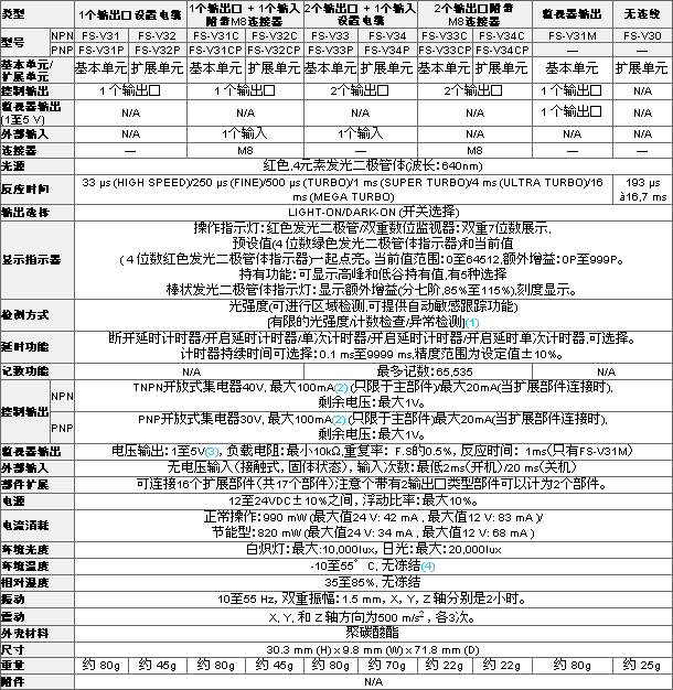 数字显示光纤放大器