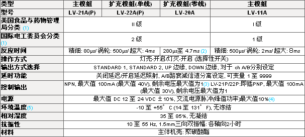 LV-20数字显示放大器